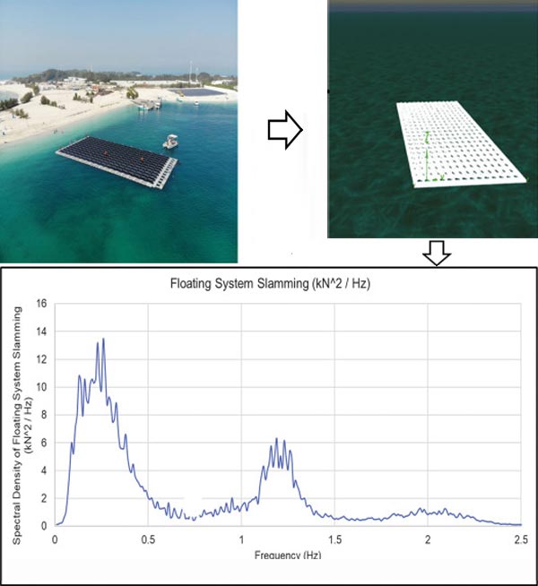 水動(dòng)力模擬估算沖擊力