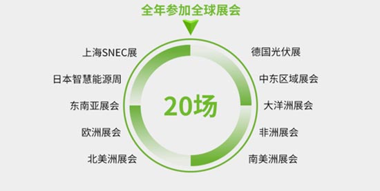 共參加全球各個(gè)大型展會(huì)20場